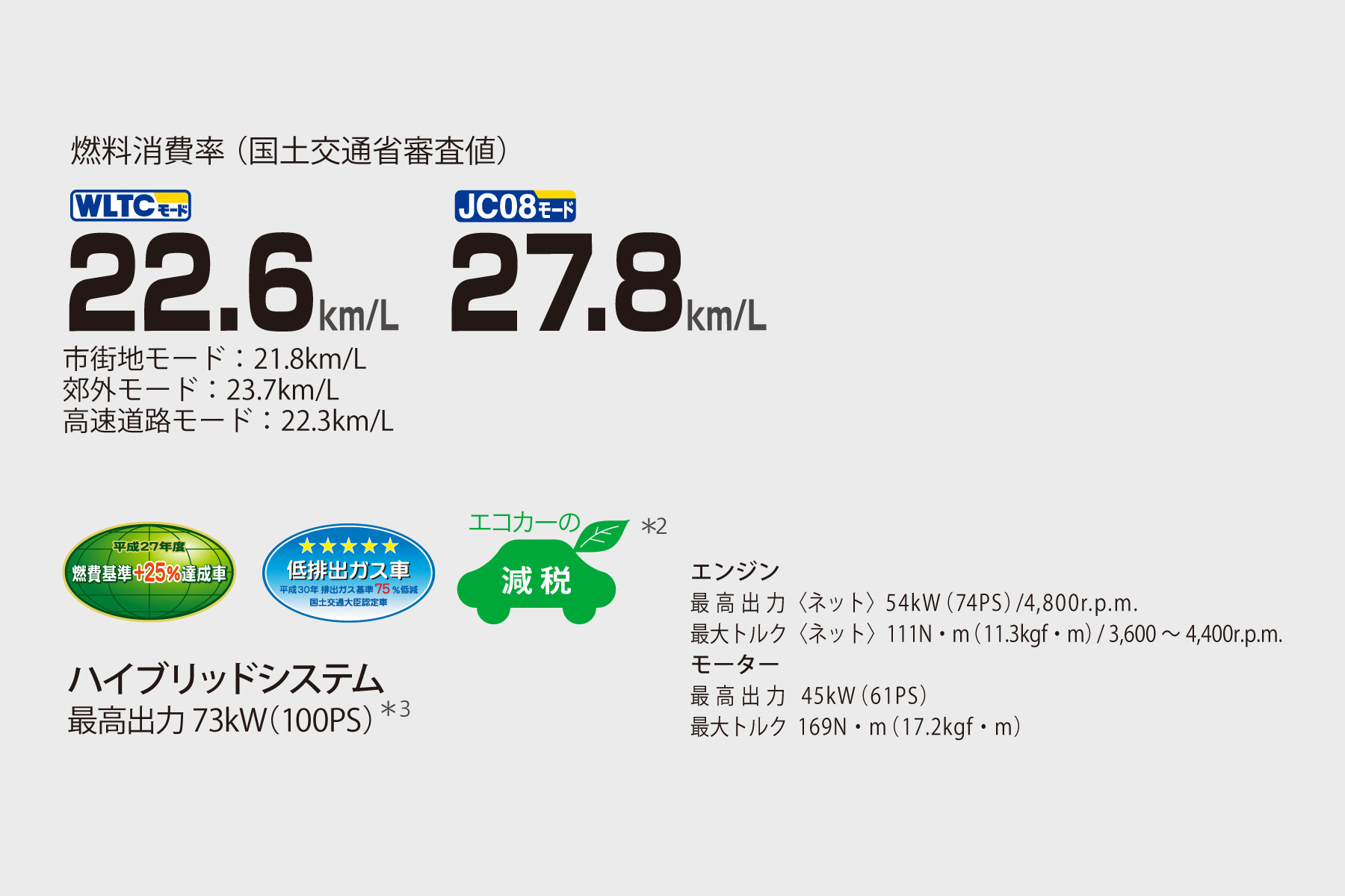 プロボックス 特長 広島トヨタ自動車株式会社 プロボックス 特長 広島トヨタ自動車株式会社