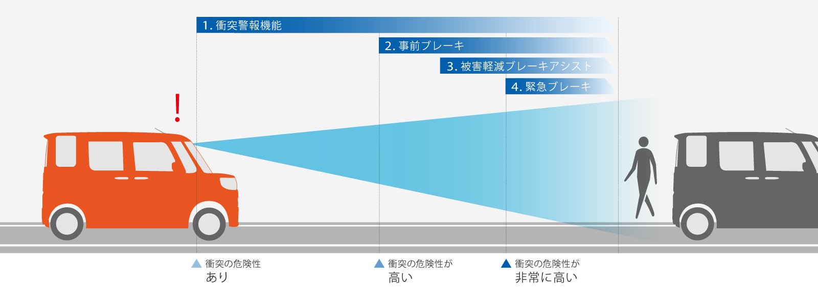 ピクシス メガ 特長 広島トヨタ自動車株式会社 ピクシス メガ 特長 広島トヨタ自動車株式会社