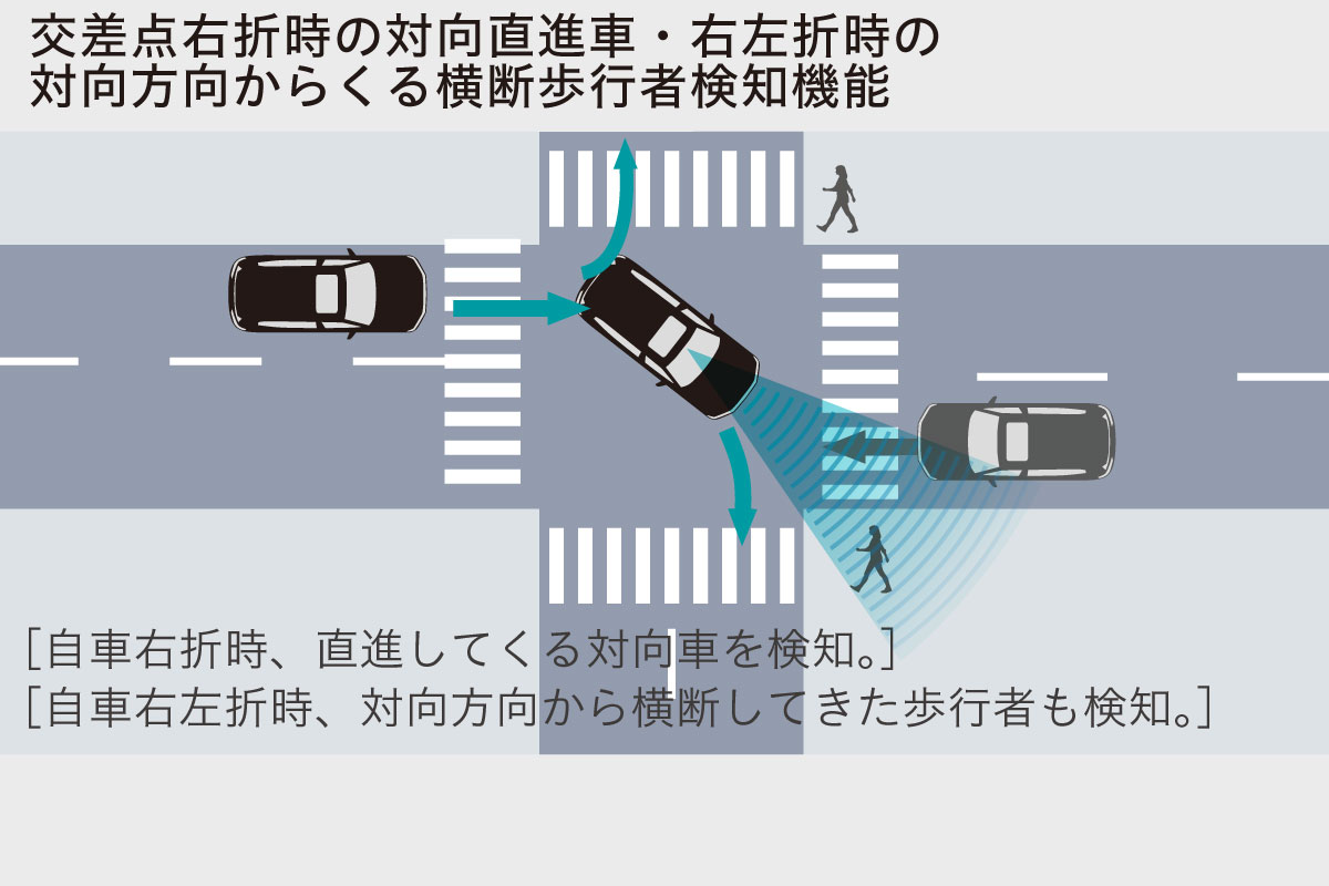 ランドクルーザー 安全性能 広島トヨタ自動車株式会社