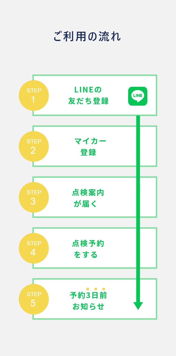 かんたんLINE予約について | 広島トヨタ自動車株式会社