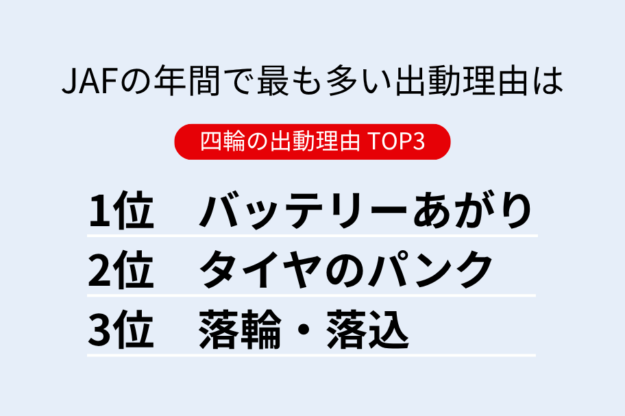 JAFランキング　2025